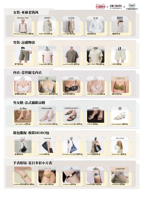 天猫服饰潮流速报